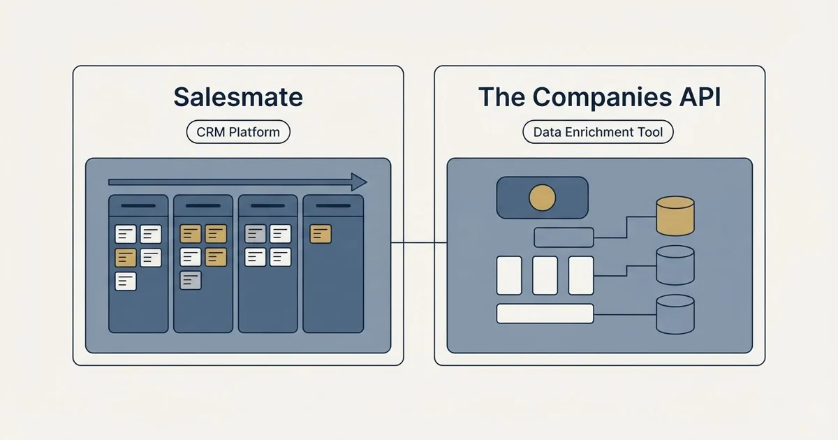 Side-by-side panels: Salesmate vs The Companies API (CRM Platform, Data Enrichment Tool)