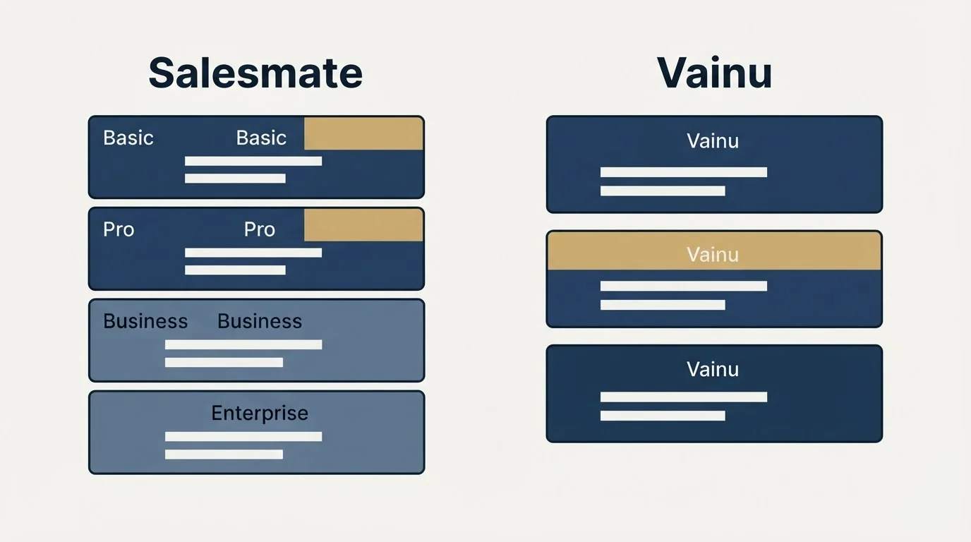 Pricing panels: Pricing Comparison (Salesmate, Vainu, Basic, Pro)
