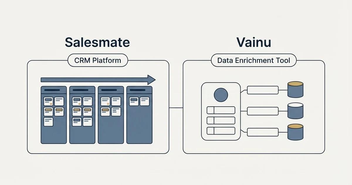 Side-by-side panels: Salesmate vs Vainu (CRM Platform, Data Enrichment Tool)