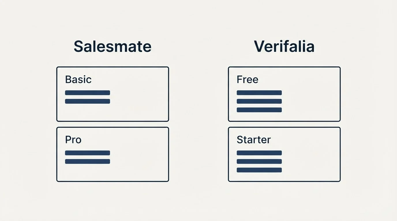 Pricing panels: Pricing Comparison (Salesmate, Verifalia, Basic, Free)