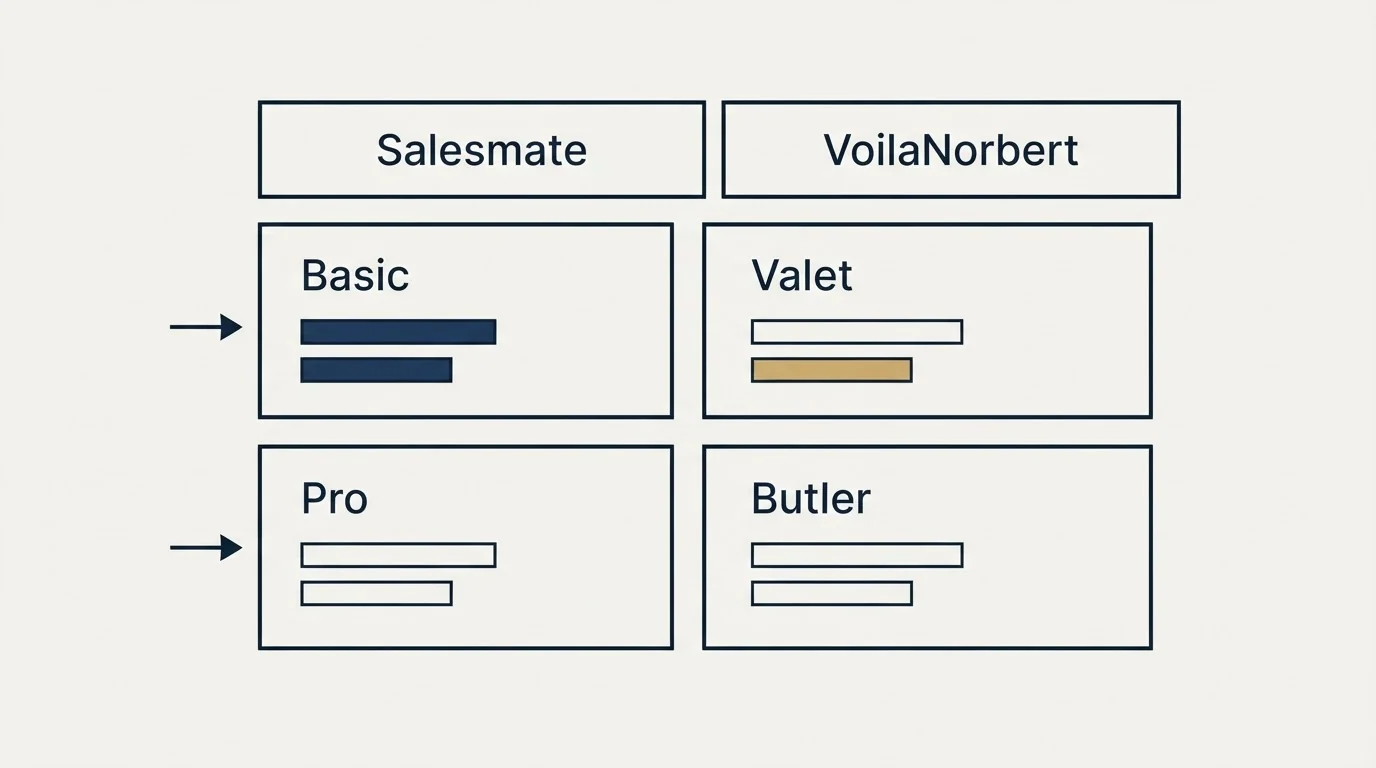 Pricing table: Pricing Comparison (Salesmate, VoilaNorbert, Basic, Valet)