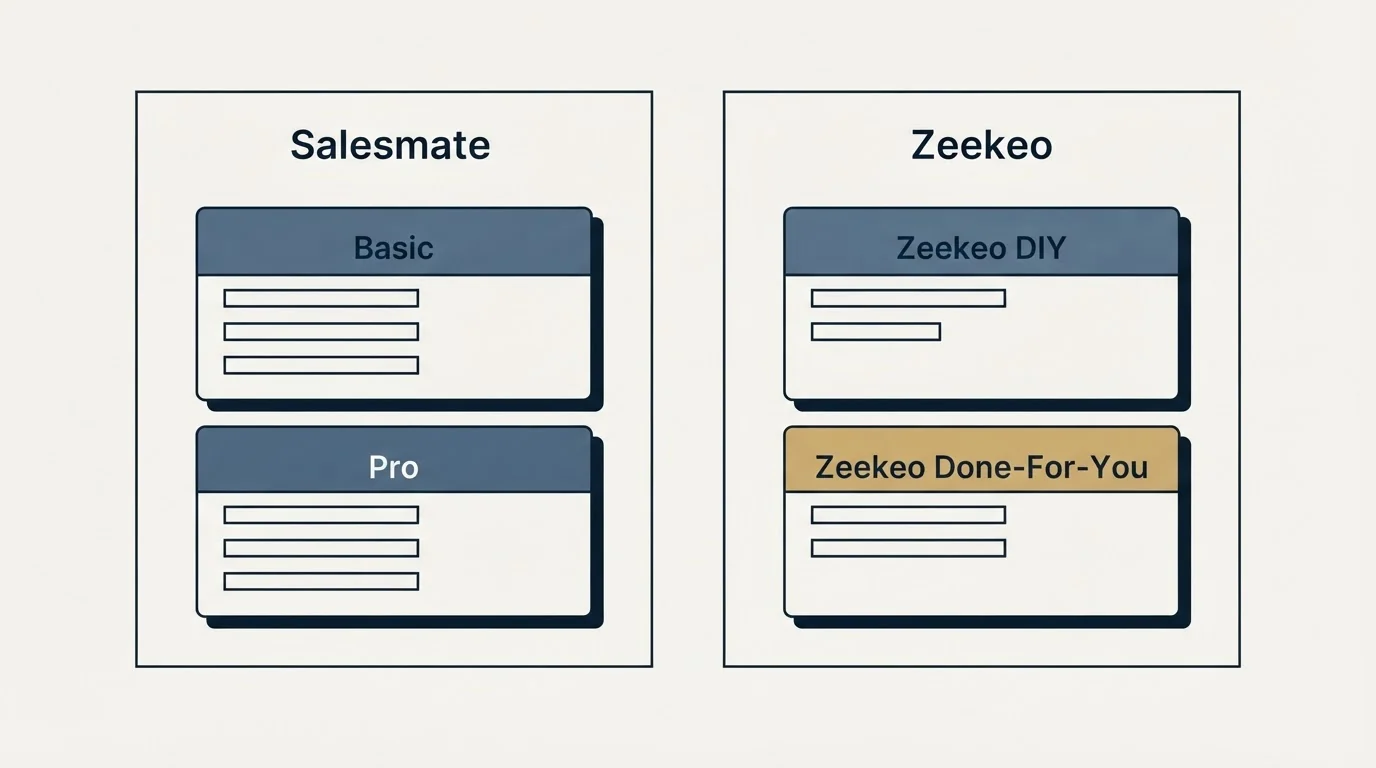Pricing panels: Pricing Comparison (Salesmate, Zeekeo, Basic, Zeekeo DIY)