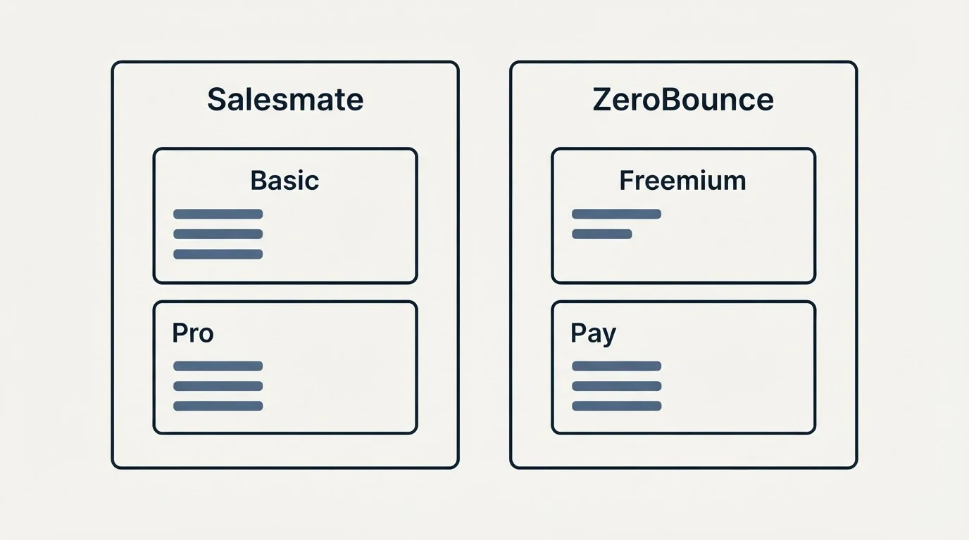 Pricing panels: Pricing Comparison (Salesmate, ZeroBounce, Basic, Freemium)