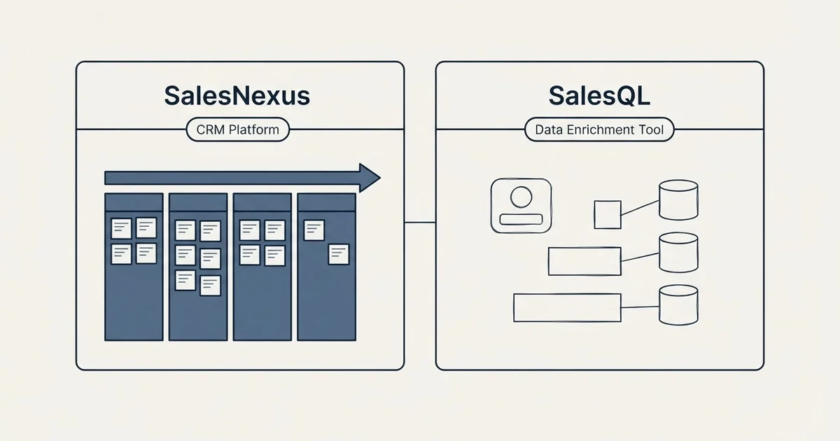 Side-by-side panels: SalesNexus vs SalesQL (CRM Platform, Data Enrichment Tool)