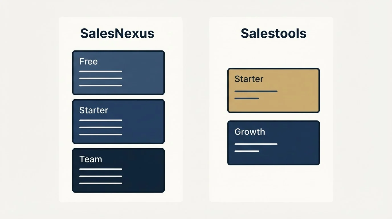 Pricing panels: Pricing Comparison (SalesNexus, Salestools, Free, Starter)