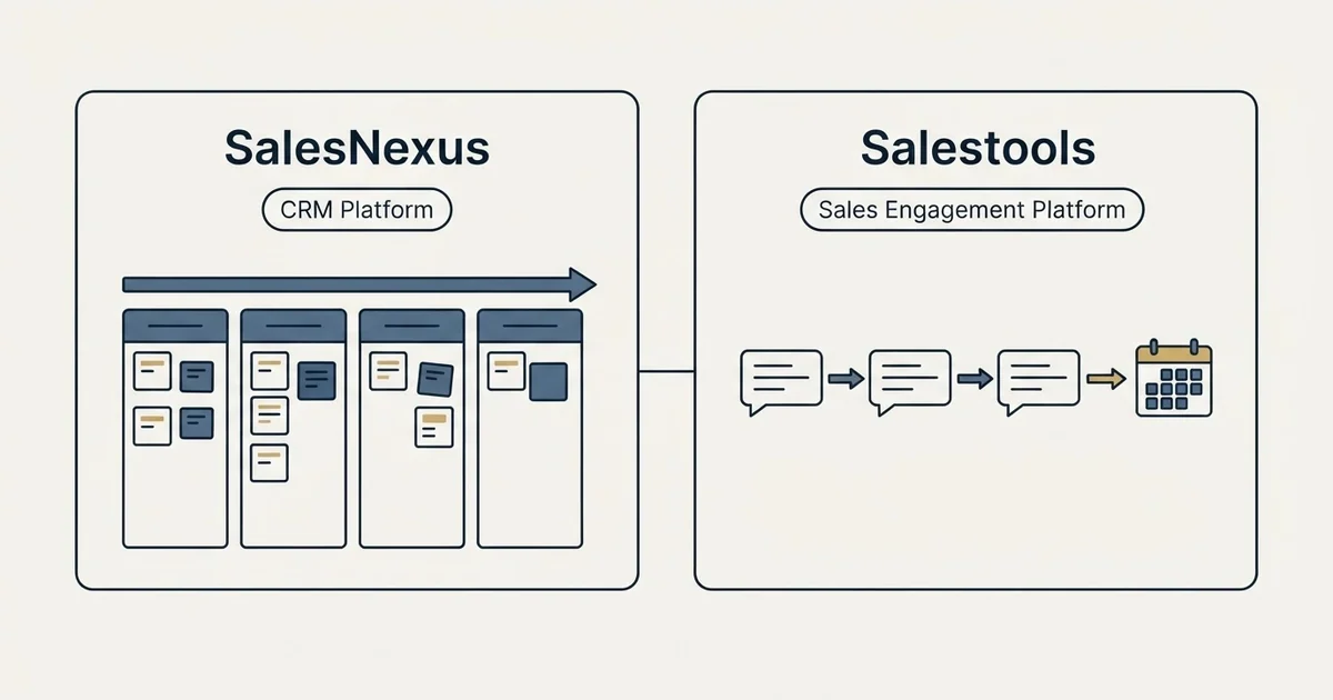 Side-by-side panels: SalesNexus vs Salestools (CRM Platform, Sales Engagement Platform)