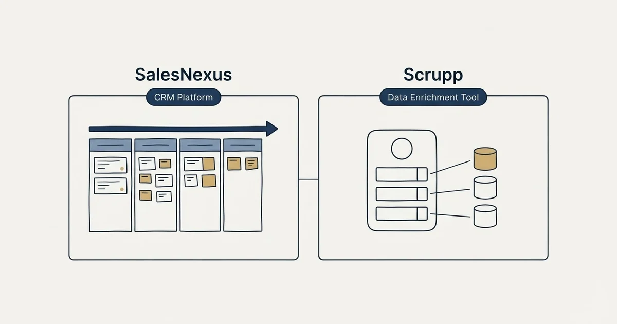 Side-by-side panels: SalesNexus vs Scrupp (CRM Platform, Data Enrichment Tool)