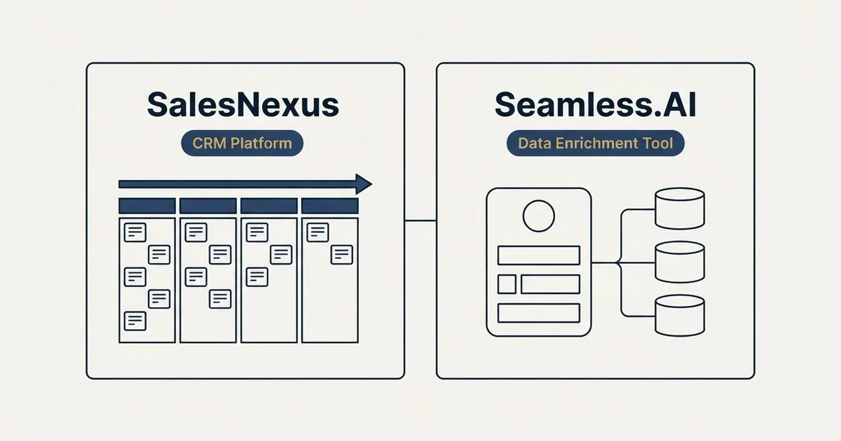 Side-by-side panels: SalesNexus vs Seamless.AI (CRM Platform, Data Enrichment Tool)