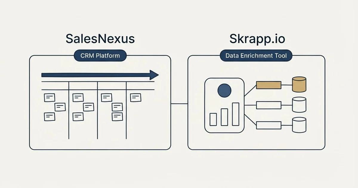 Side-by-side panels: SalesNexus vs Skrapp.io (CRM Platform, Data Enrichment Tool)