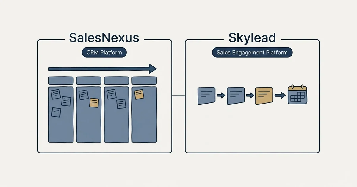 Side-by-side panels: SalesNexus vs Skylead (CRM Platform, Sales Engagement Platform)
