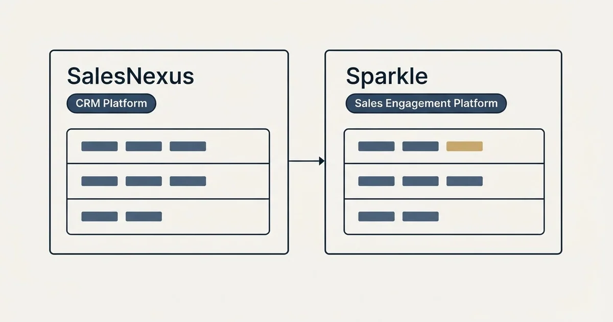 Side-by-side panels: SalesNexus vs Sparkle (CRM Platform, Sales Engagement Platform)