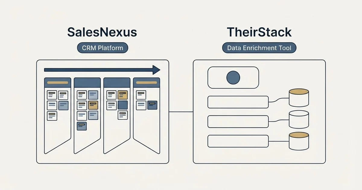 Side-by-side panels: SalesNexus vs TheirStack (CRM Platform, Data Enrichment Tool)