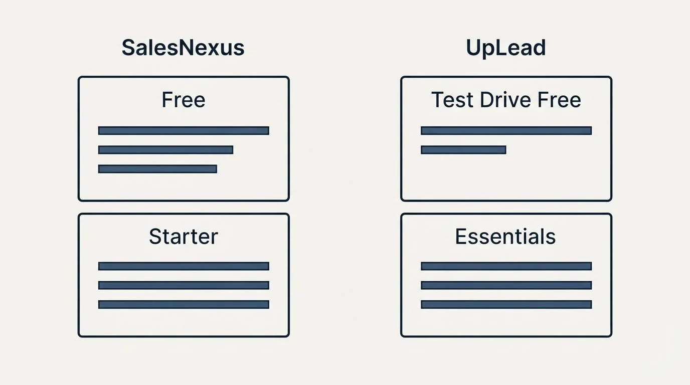 Pricing panels: Pricing Comparison (SalesNexus, UpLead, Free, Test Drive Free)
