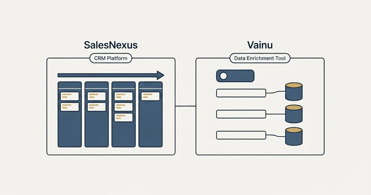 Side-by-side panels: SalesNexus vs Vainu (CRM Platform, Data Enrichment Tool)