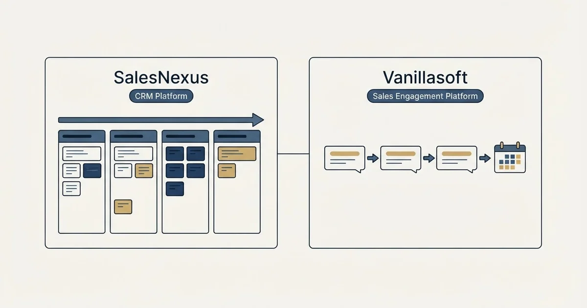 Side-by-side panels: SalesNexus vs Vanillasoft (CRM Platform, Sales Engagement Platform)