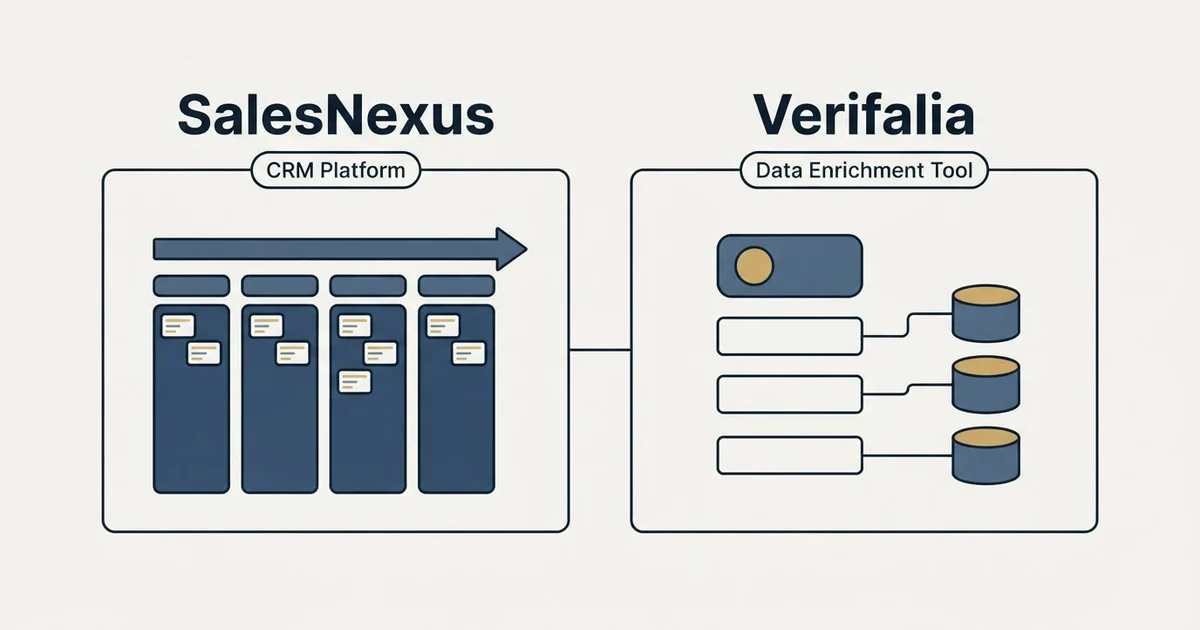Side-by-side panels: SalesNexus vs Verifalia (CRM Platform, Data Enrichment Tool)