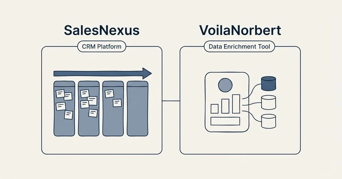 Side-by-side panels: SalesNexus vs VoilaNorbert (CRM Platform, Data Enrichment Tool)