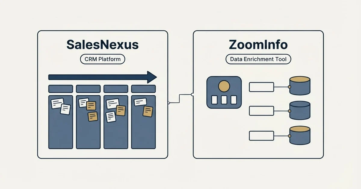 Side-by-side panels: SalesNexus vs ZoomInfo (CRM Platform, Data Enrichment Tool)