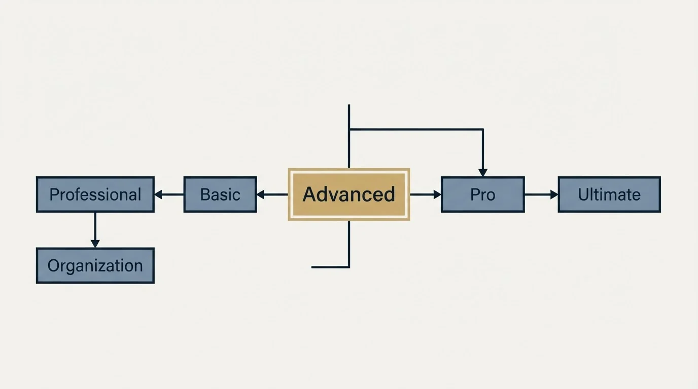 Schematic: Where the third-party ladder came from (Advanced, Pro, Ultimate, Basic)