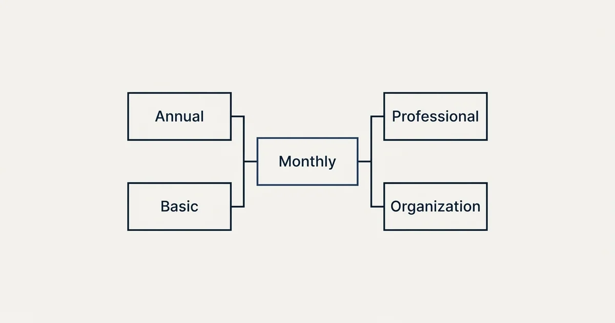 Schematic: SalesQL Pricing (Monthly, Annual, Basic, Professional)