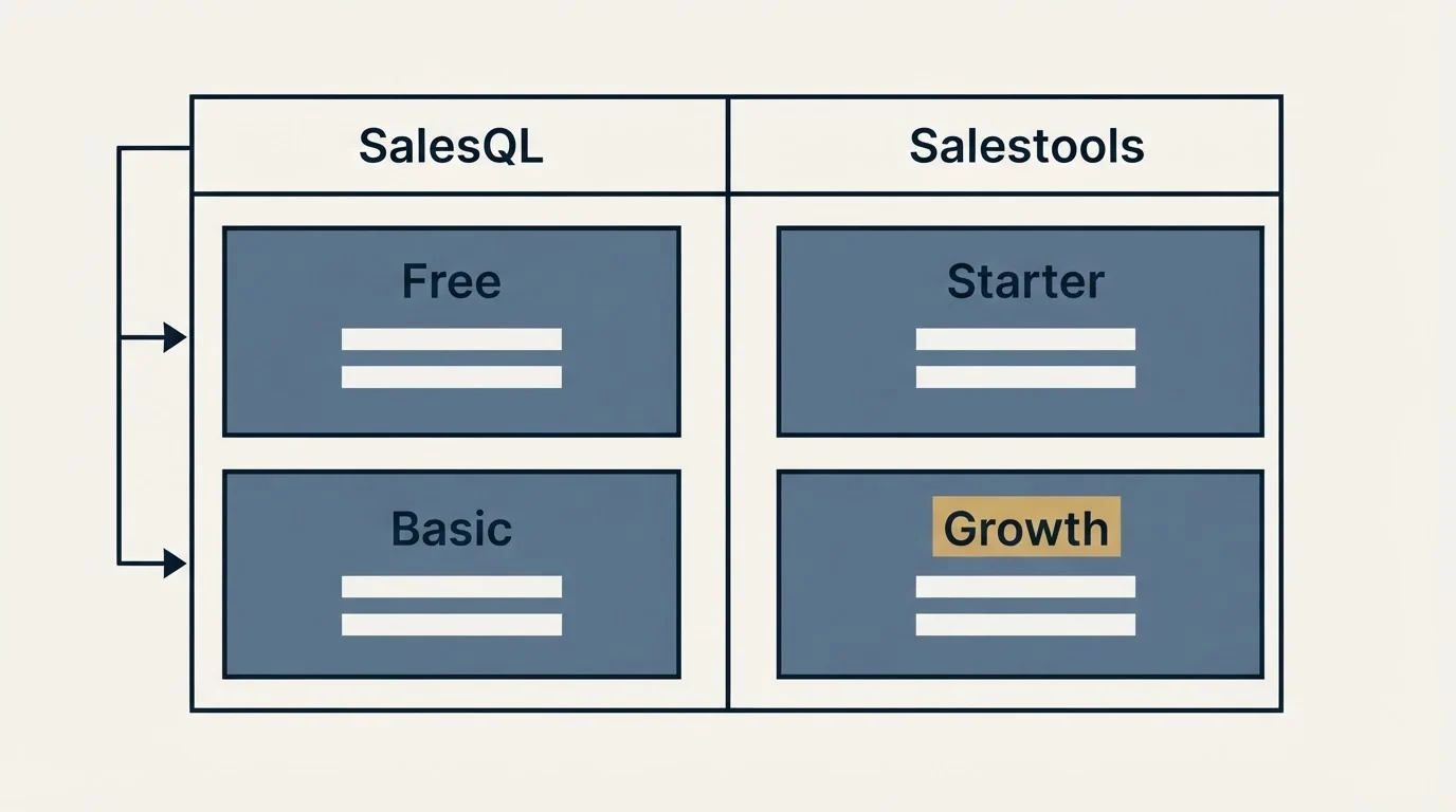 Pricing table: Pricing Comparison (SalesQL, Salestools, Free, Starter)