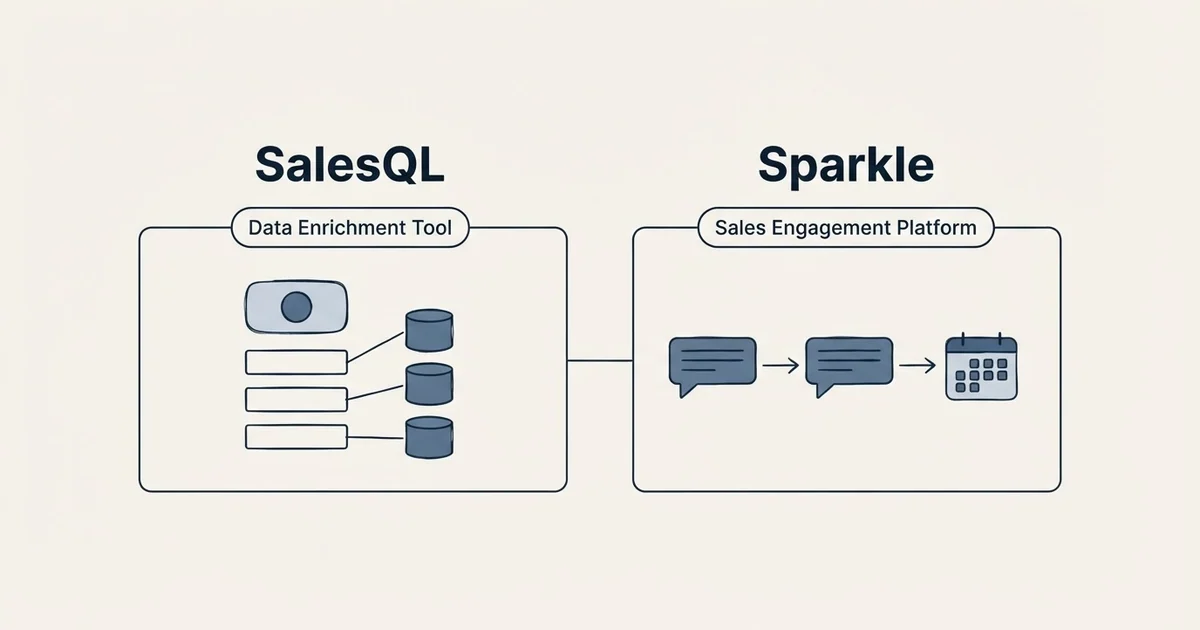 Side-by-side panels: SalesQL vs Sparkle (Data Enrichment Tool, Sales Engagement Platform)