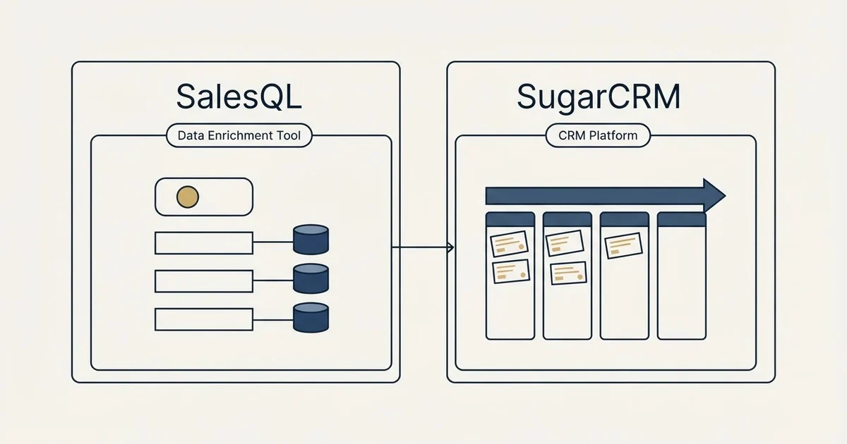 Side-by-side panels: SalesQL vs SugarCRM (Data Enrichment Tool, CRM Platform)