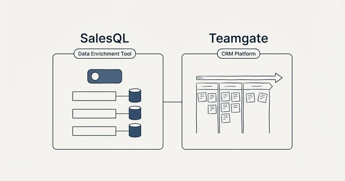Side-by-side panels: SalesQL vs Teamgate (Data Enrichment Tool, CRM Platform)