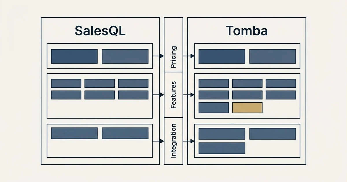 Comparison panel: SalesQL vs Tomba (Pricing, Features, Integration)