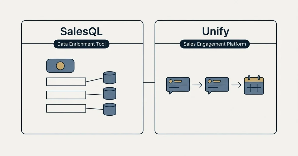Side-by-side panels: SalesQL vs Unify (Data Enrichment Tool, Sales Engagement Platform)