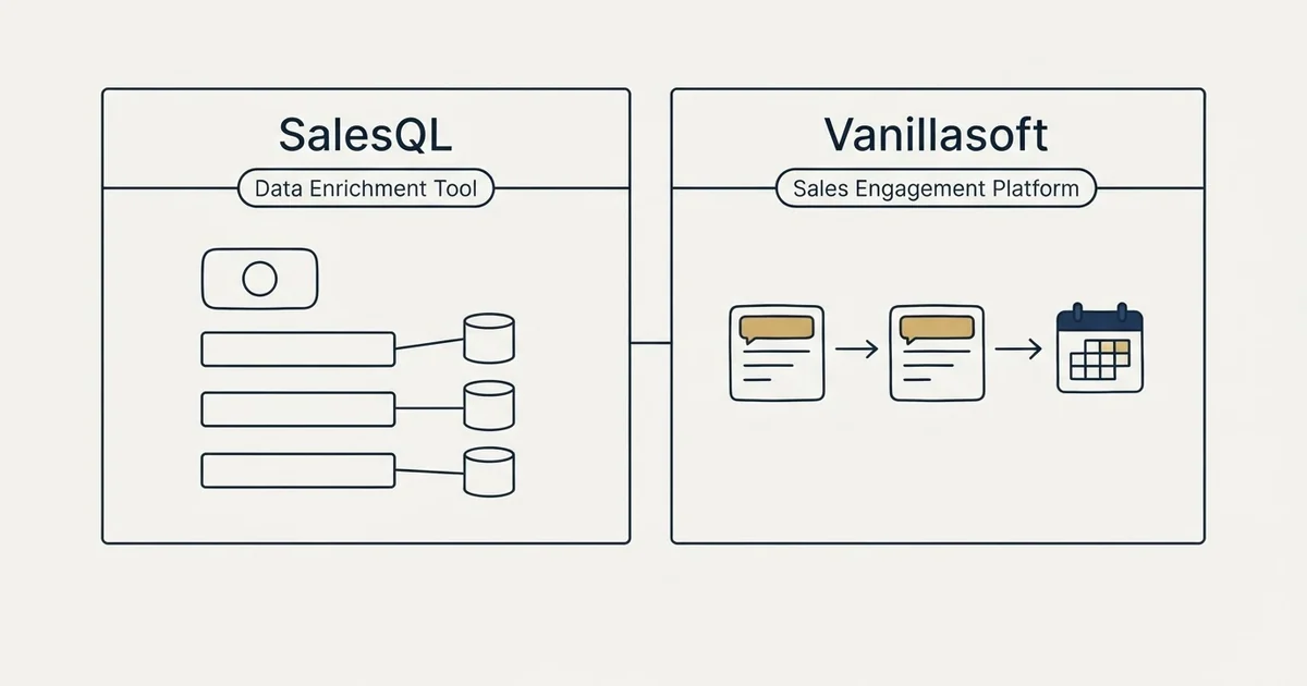 Side-by-side panels: SalesQL vs Vanillasoft (Data Enrichment Tool, Sales Engagement Platform)