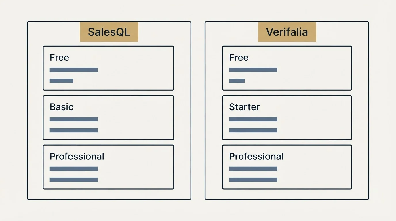 Pricing panels: Pricing Comparison (SalesQL, Verifalia, Free, Basic)