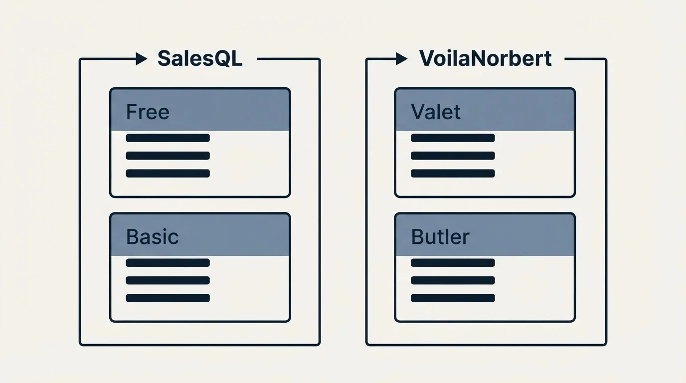 Pricing panels: Pricing Comparison (SalesQL, VoilaNorbert, Free, Valet)