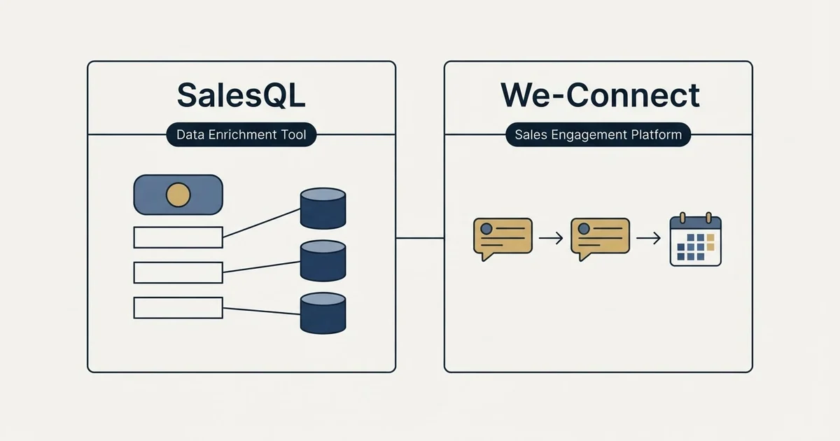 Side-by-side panels: SalesQL vs We-Connect (Data Enrichment Tool, Sales Engagement Platform)