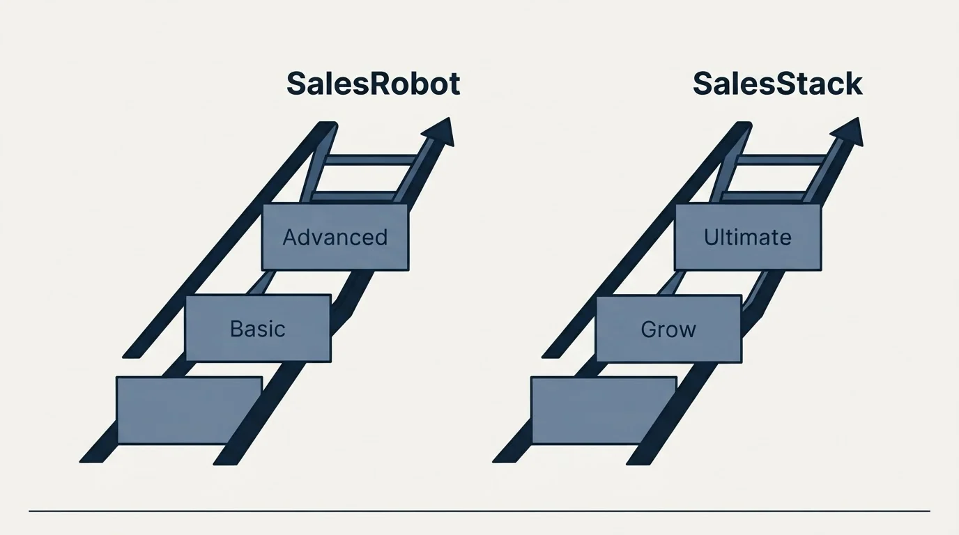 Pricing ladder: Pricing Comparison (SalesRobot, SalesStack, Basic, Grow)