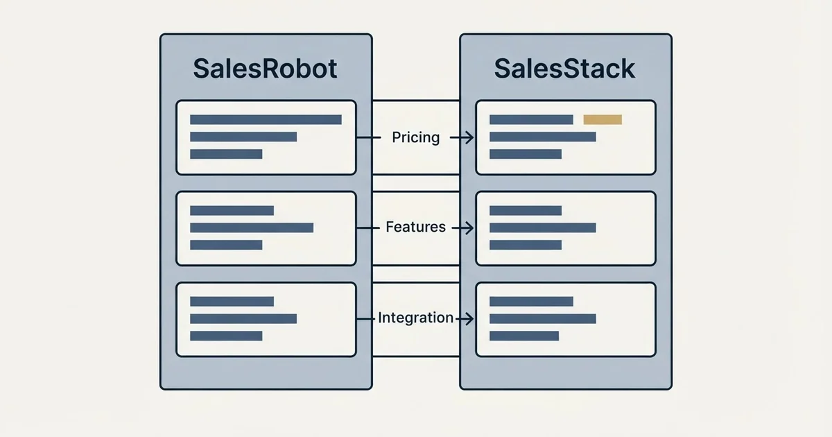 Comparison panel: SalesRobot vs SalesStack (Pricing, Features, Integration)