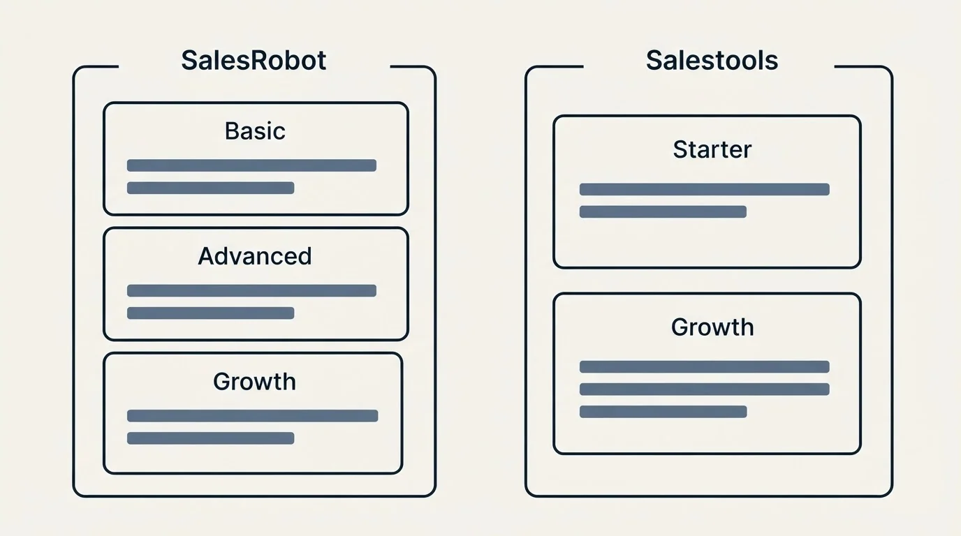 Pricing panels: Pricing Comparison (SalesRobot, Salestools, Basic, Starter)
