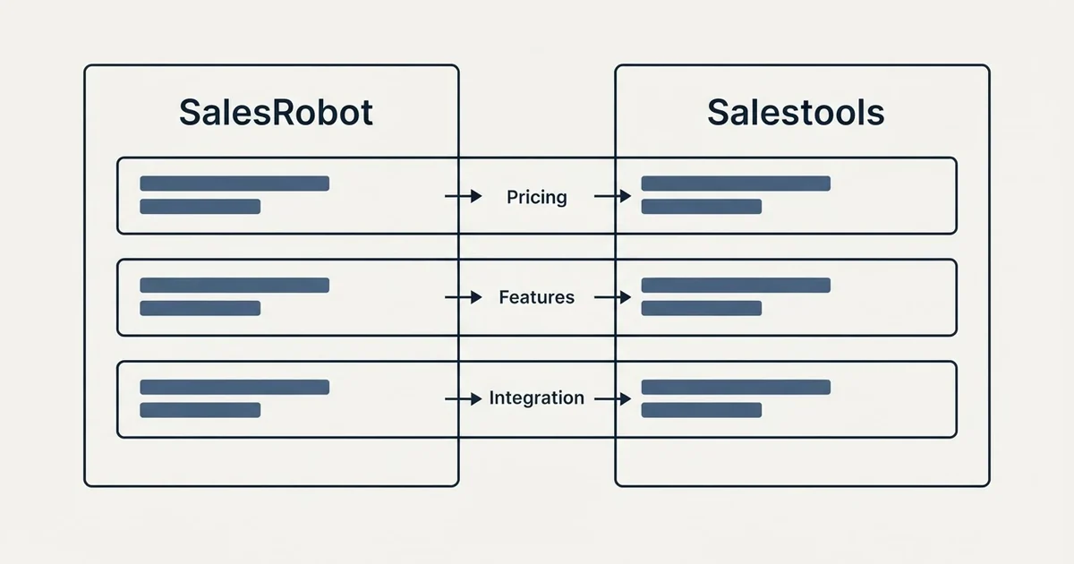 Comparison panel: SalesRobot vs Salestools (Pricing, Features, Integration)