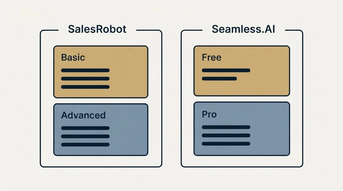 Pricing panels: Pricing Comparison (SalesRobot, Seamless.AI, Basic, Free)