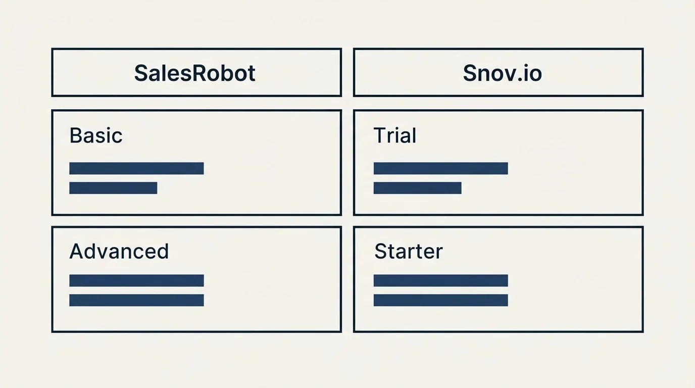Pricing table: Pricing Comparison (SalesRobot, Snov.io, Basic, Trial)