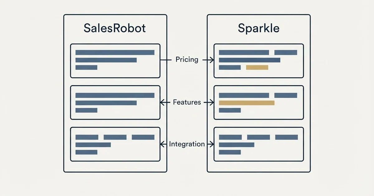 Comparison panel: SalesRobot vs Sparkle (Pricing, Features, Integration)