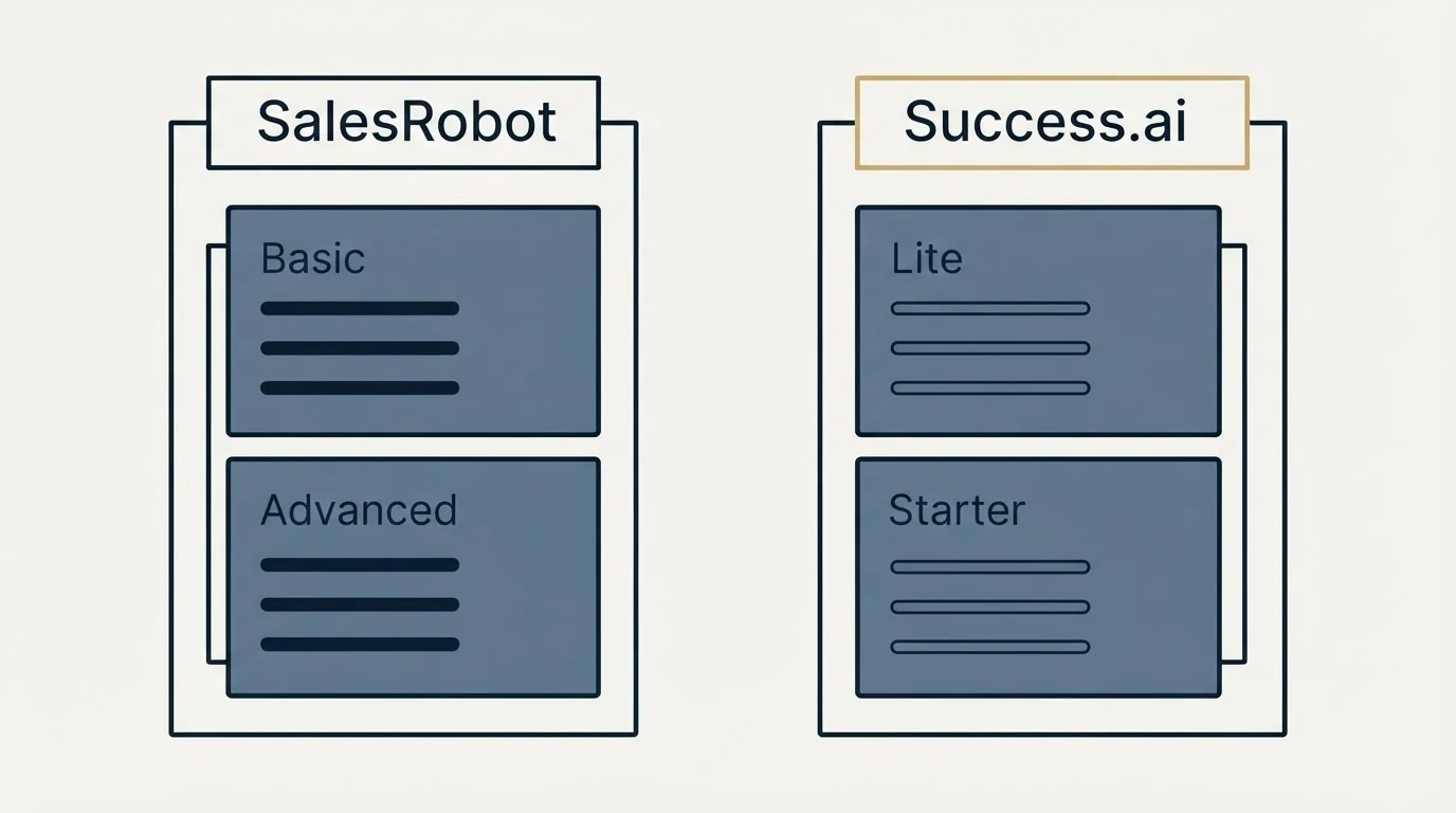 Pricing panels: Pricing Comparison (SalesRobot, Success.ai, Basic, Lite)