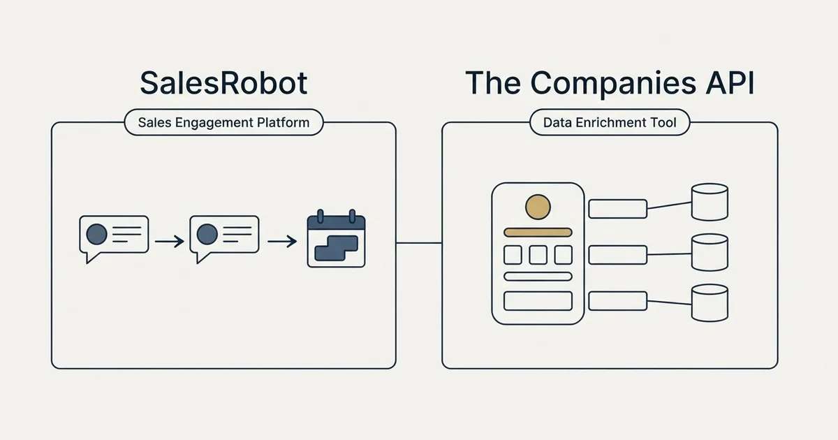 Side-by-side panels: SalesRobot vs The Companies API (Sales Engagement Platform, Data Enrichment Tool)