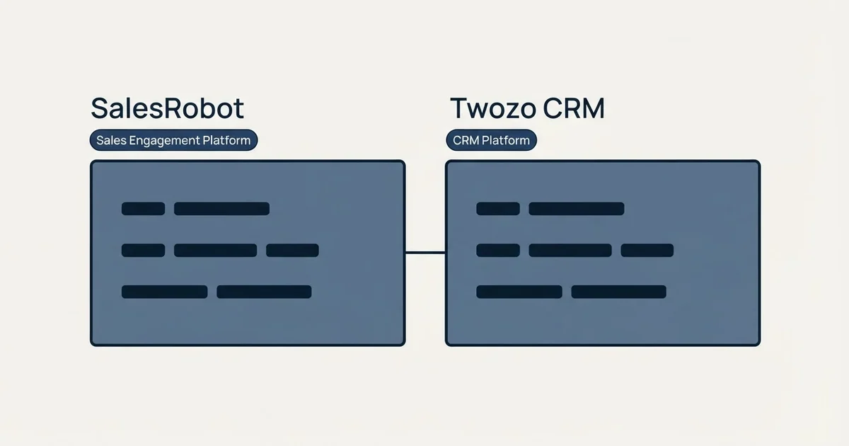 Side-by-side panels: SalesRobot vs Twozo CRM (Sales Engagement Platform, CRM Platform)