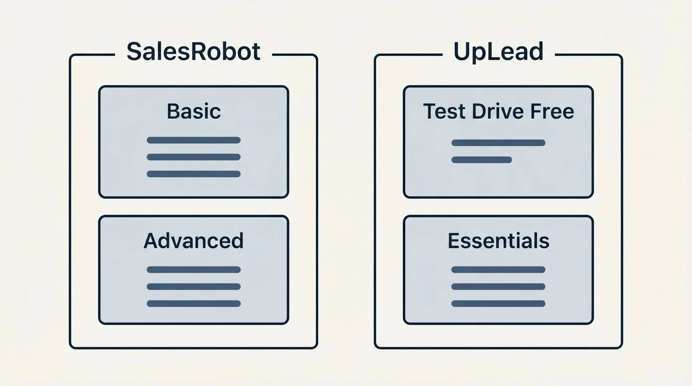 Pricing panels: Pricing Comparison (SalesRobot, UpLead, Basic, Test Drive Free)