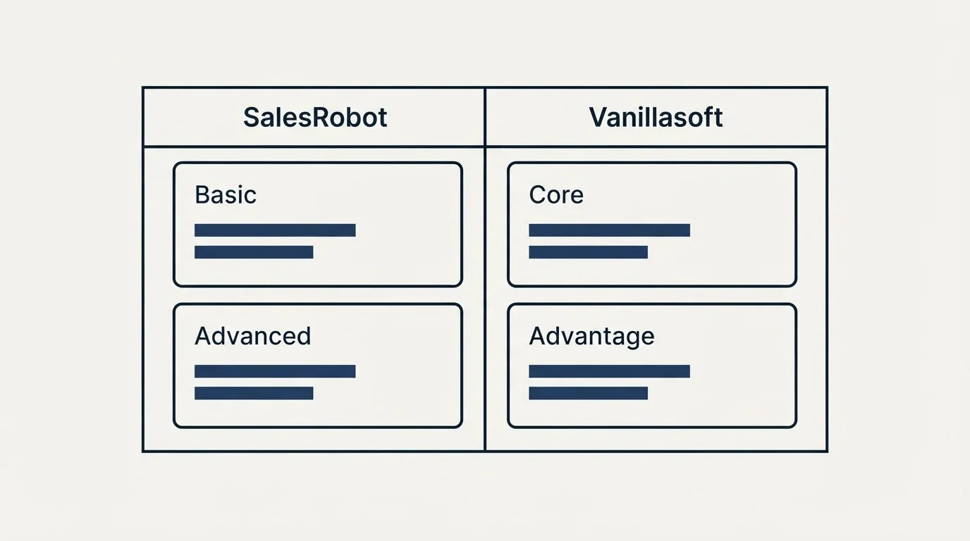 Pricing table: Pricing Comparison (SalesRobot, Vanillasoft, Basic, Core)