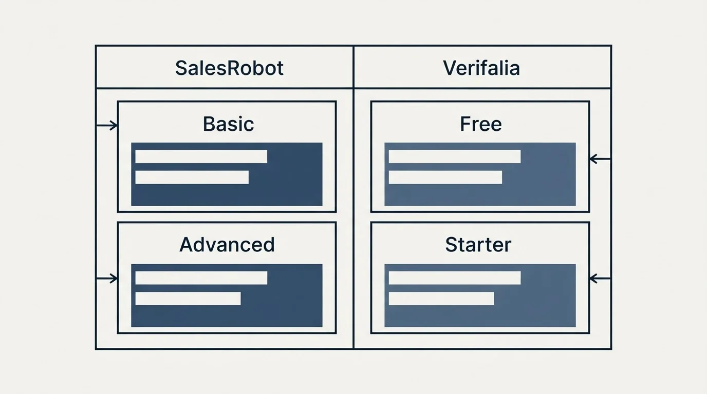 Pricing table: Pricing Comparison (SalesRobot, Verifalia, Basic, Free)