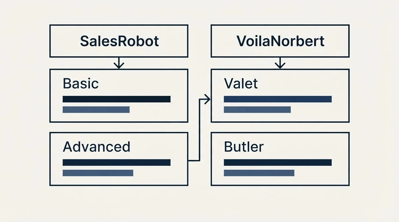 Pricing table: Pricing Comparison (SalesRobot, VoilaNorbert, Basic, Valet)