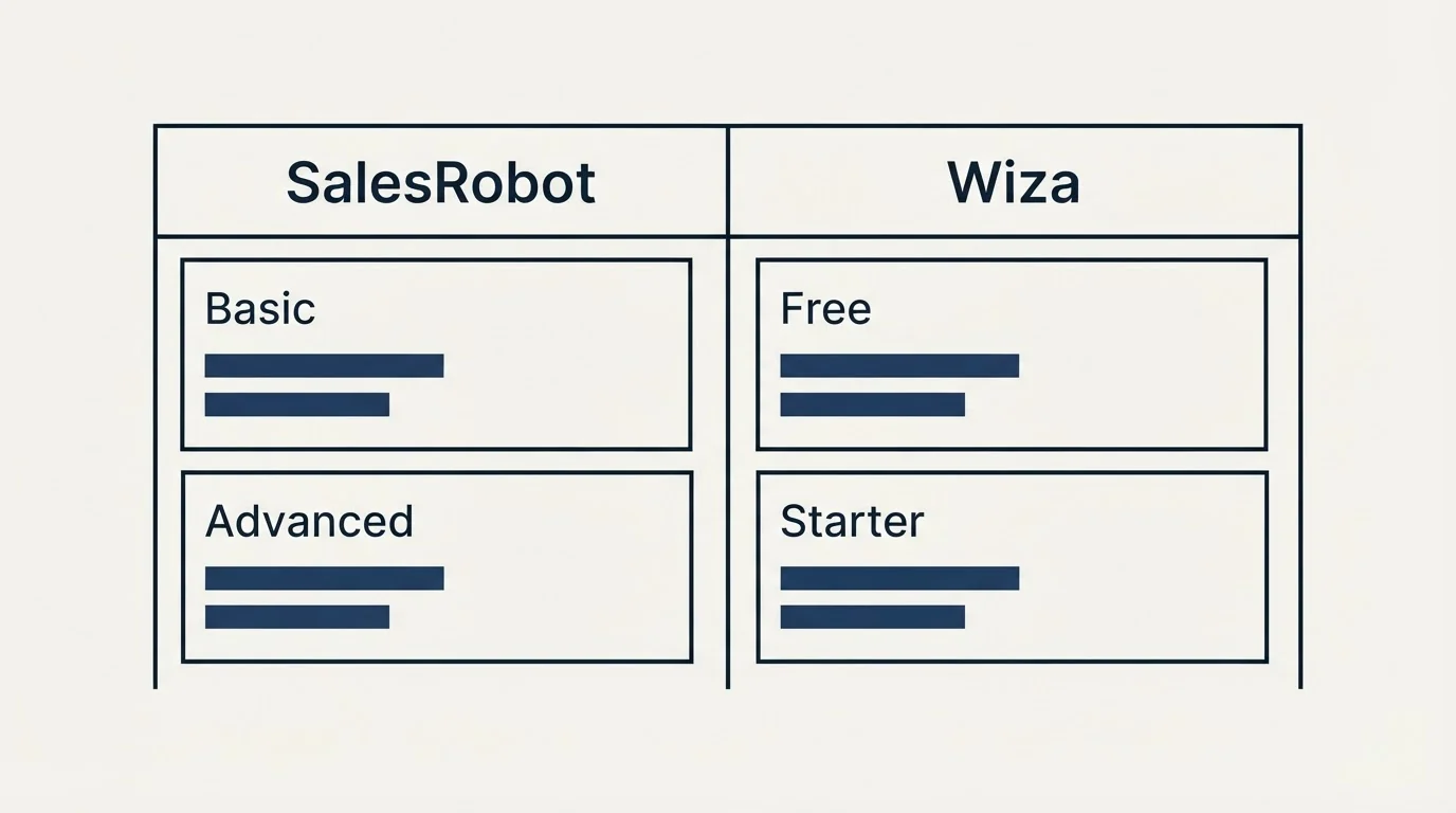 Pricing table: Pricing Comparison (SalesRobot, Wiza, Basic, Free)