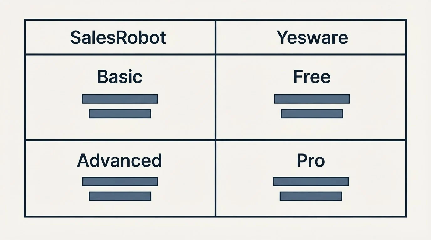 Pricing table: Pricing Comparison (SalesRobot, Yesware, Basic, Free)
